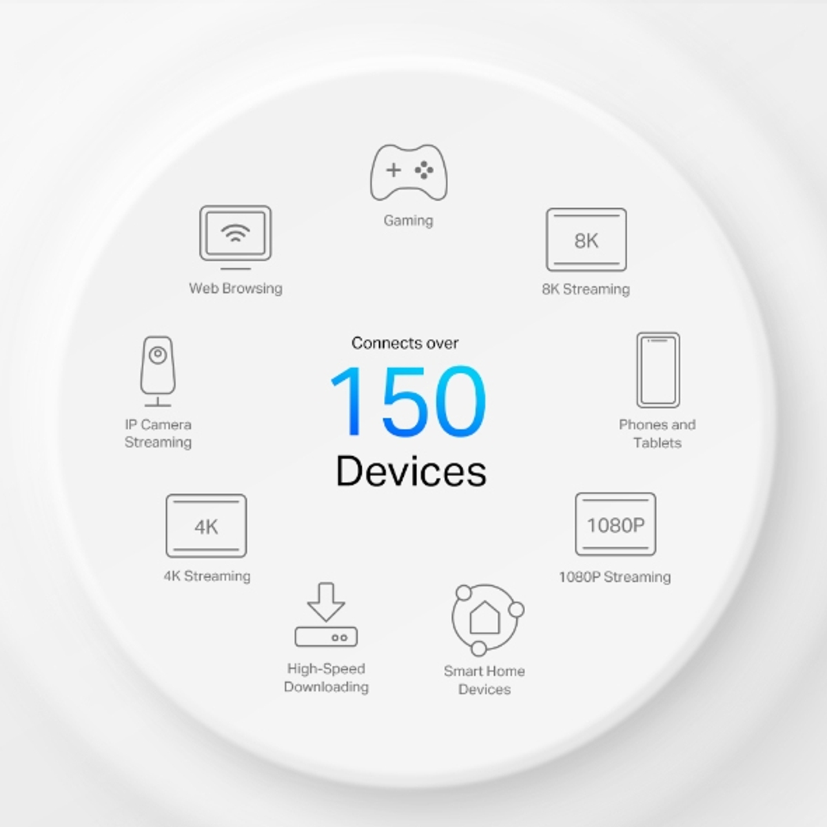 5G AX3000 Whole Home Mesh WiFi 6 Gateway