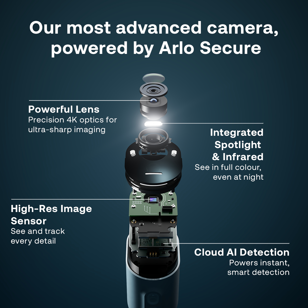 Gen5 Wire-Free 3-Cam Kit 3Mnth Smart V2