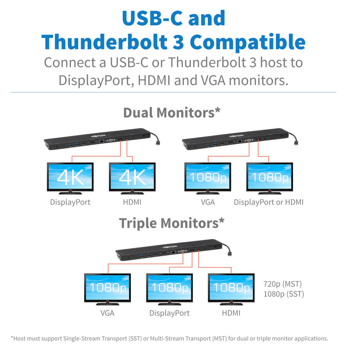 Triple Monitor USB-C Docking Station 4K