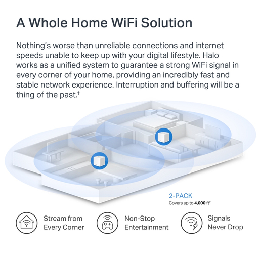 AX1500 Whole Home Mesh Wi-Fi System