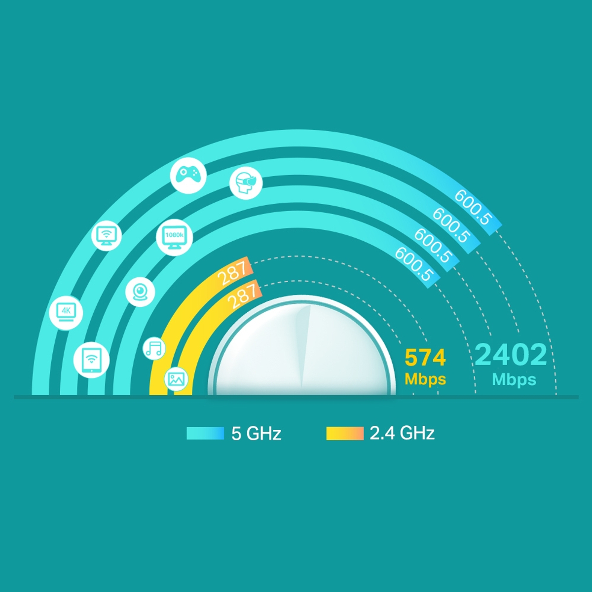 AX3000 Whole Home Mesh Wi-Fi 6 Unit