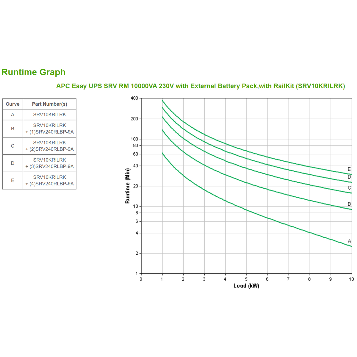 Easy UPS SRV RM 10000VA 230V With EBP