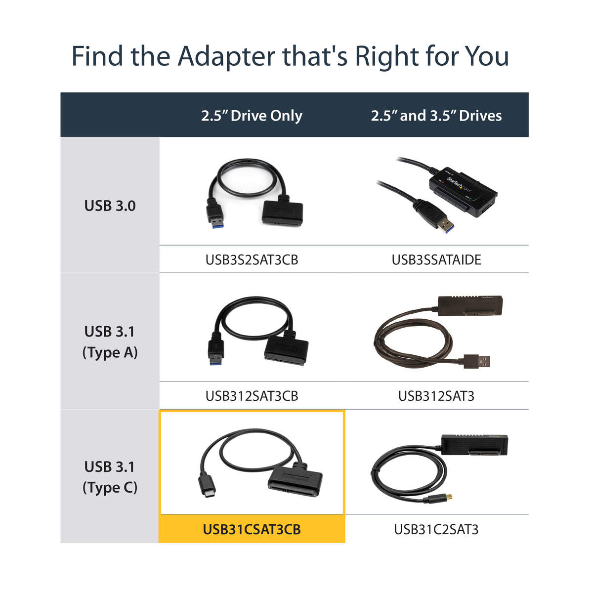 USB 3.1 Adp Cable for 2.5 SATA Drives