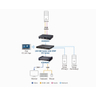 KVM Matrix Manager for KE6900/KE6940