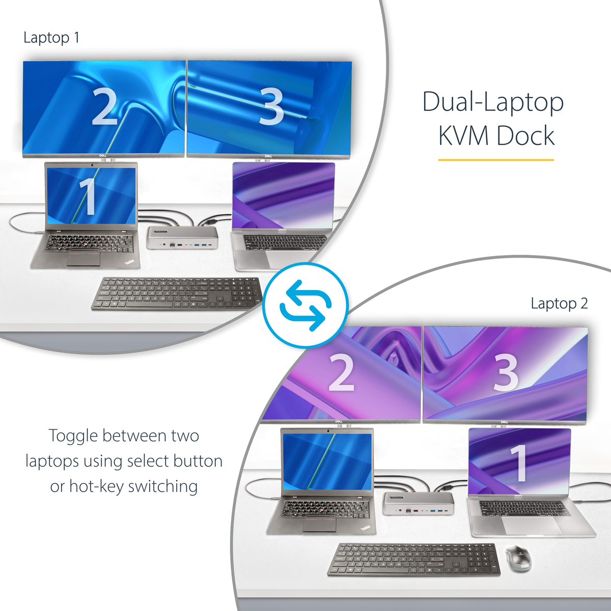 USB-C KVM Docking Station Dual 4K 60Hz