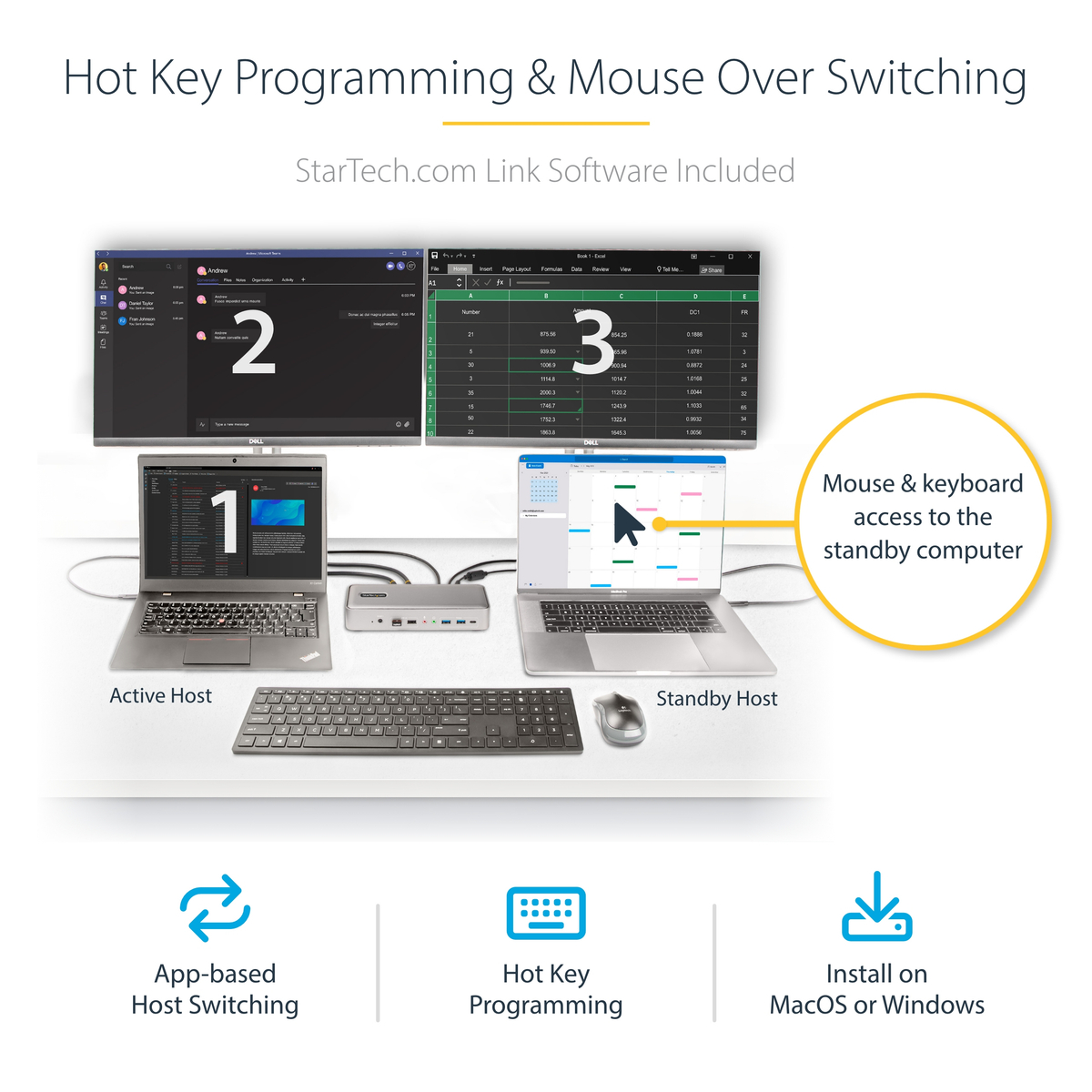 USB-C KVM Docking Station Dual 4K 60Hz