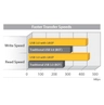 2.5 USB3.0 Ext SATA III SSD HD Encl