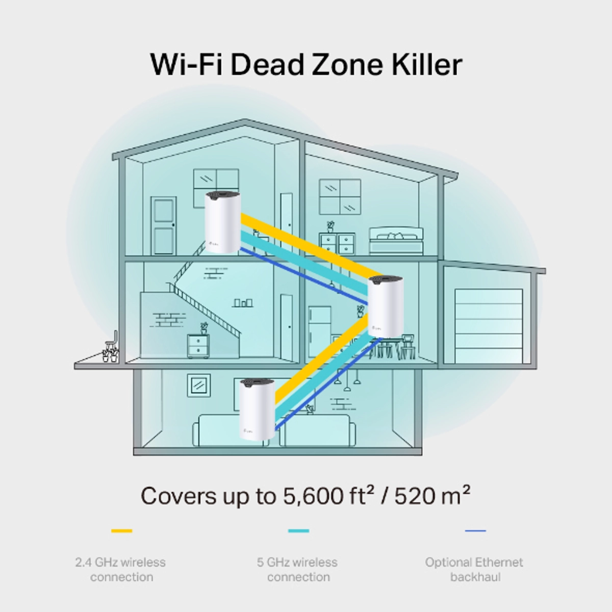 AC1900 Whole Home Mesh Wi-Fi System