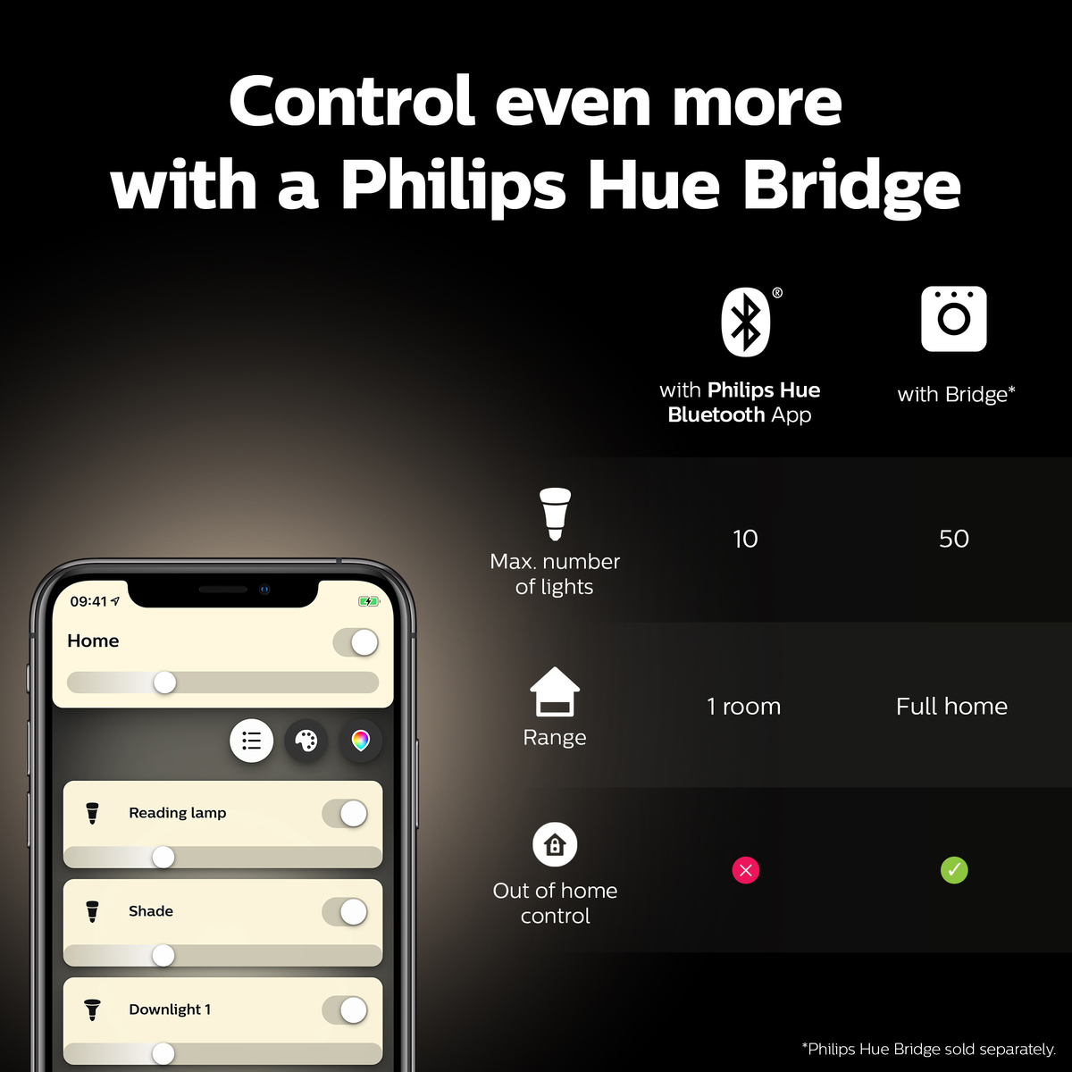 Philips Hue GU10 Smart LED 8-Pack Bulbs