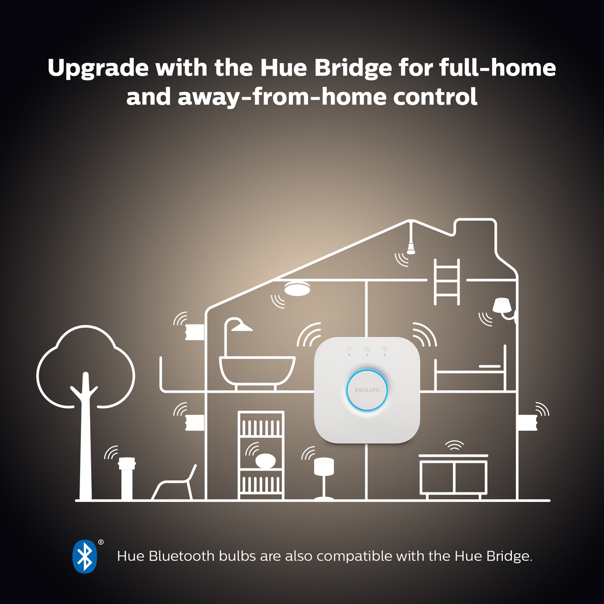 Philips Hue GU10 Smart LED 8-Pack Bulbs