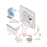RC-63DLN 6 Button Control Keypad UK Wht