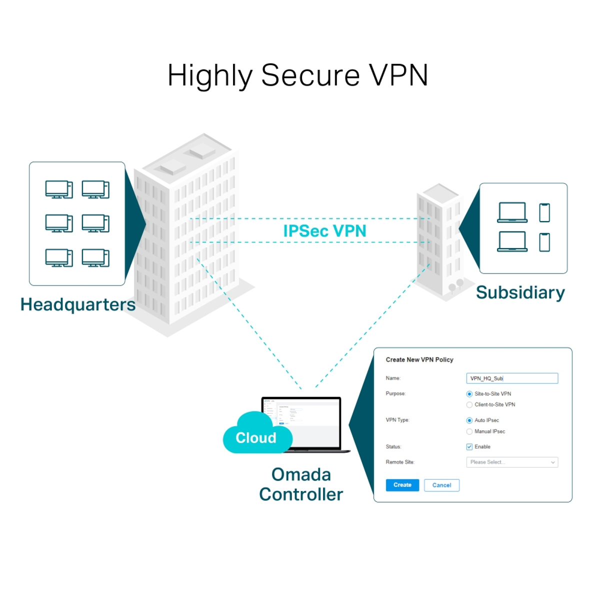 Omada Gigabit VPN Router