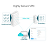 Omada Gigabit VPN Router