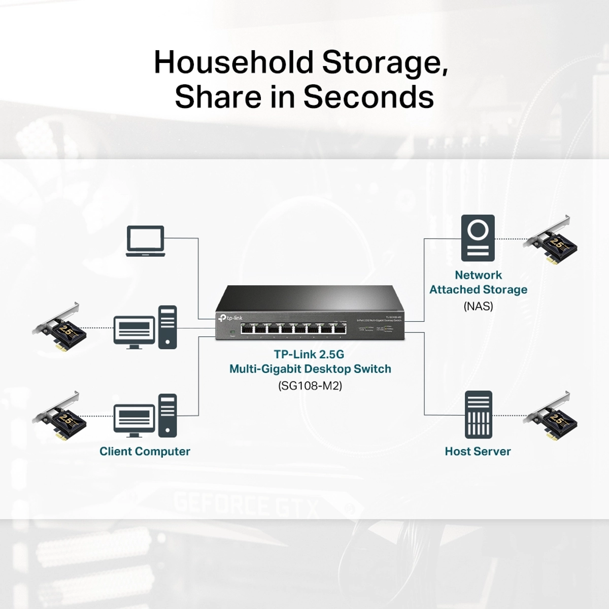 2.5 Gigabit PCIe Network Adapter