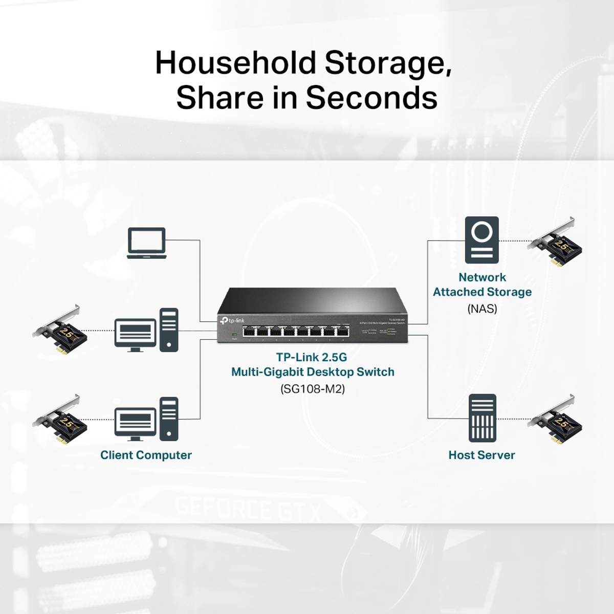 2.5 Gigabit PCIe Network Adapter