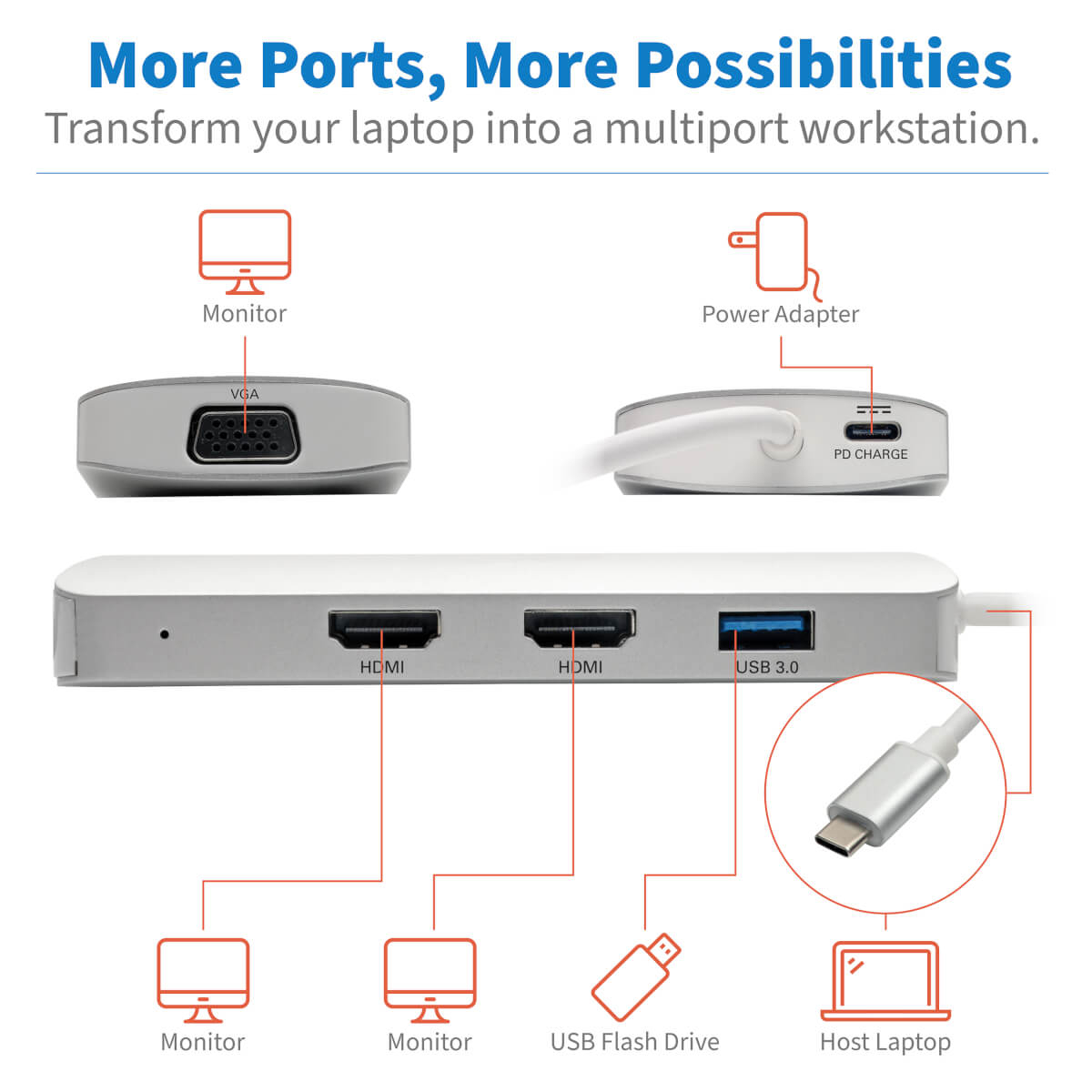 USB C Docking Station w/ HUB 2X HDMI VGA