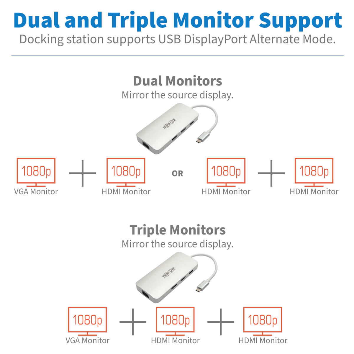 USB C Docking Station w/ HUB 2X HDMI VGA