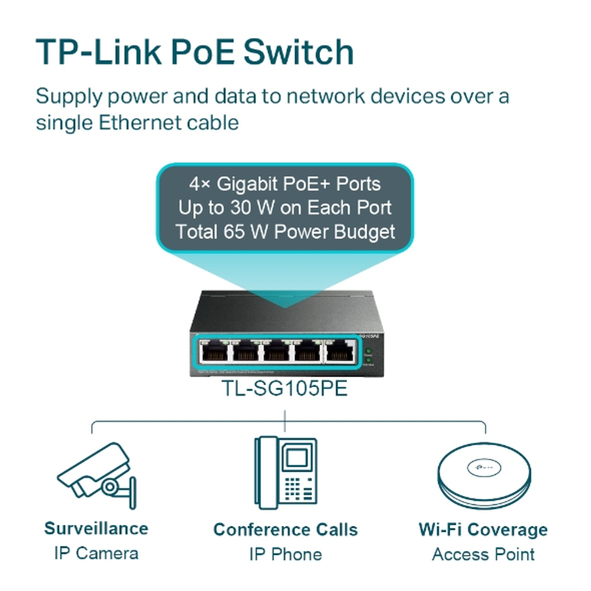 5-Port Gigabit Smart Switch 4-Port PoE+