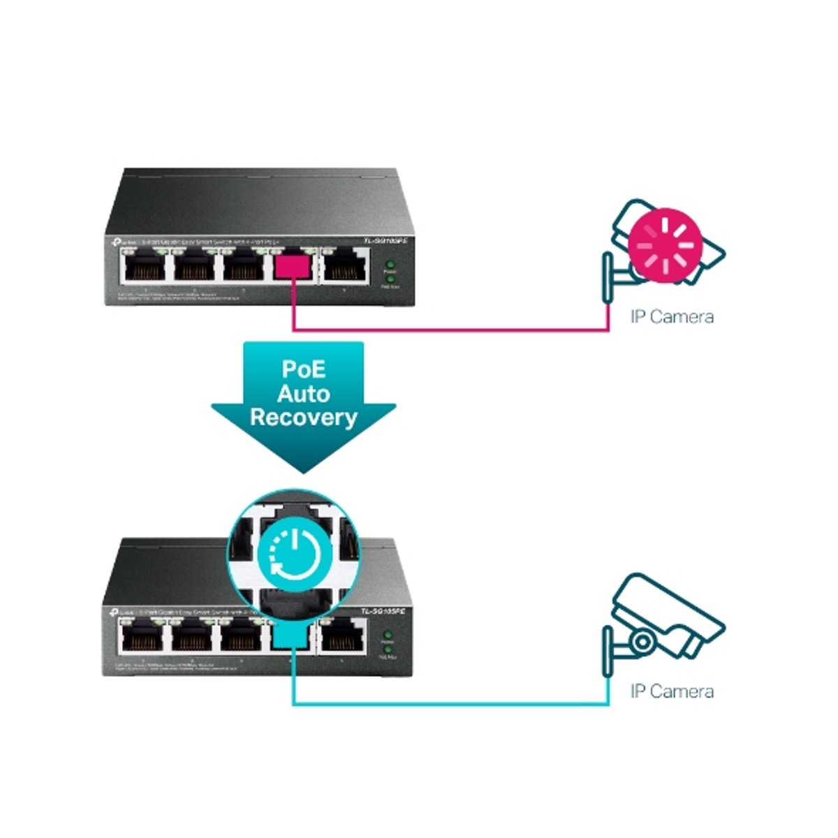 5-Port Gigabit Smart Switch 4-Port PoE+