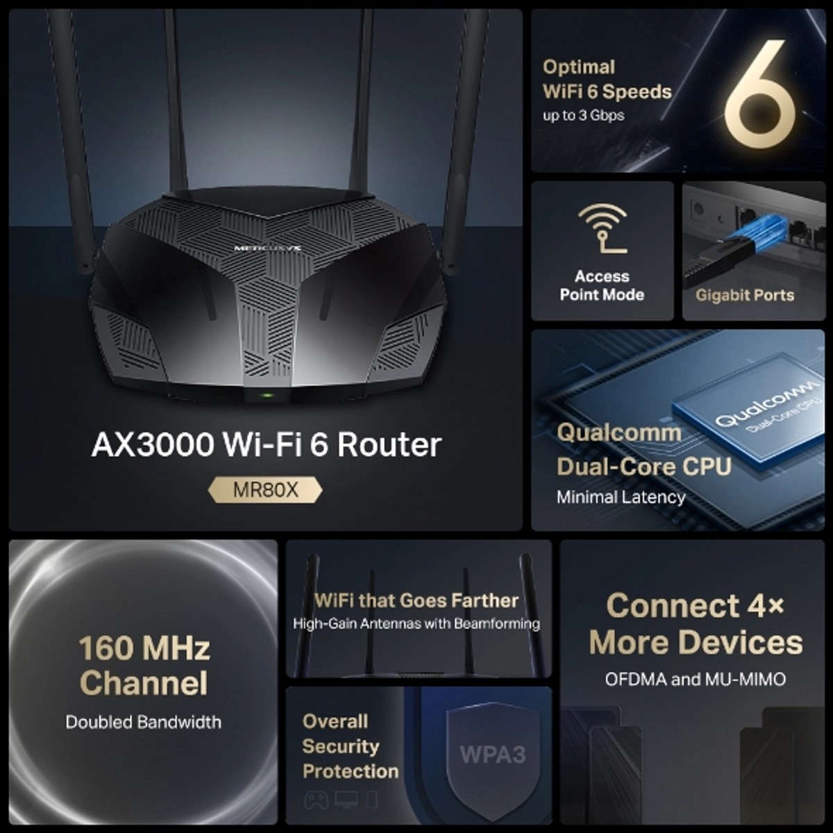 MR80X AX3000 Dual-Band Wi-Fi 6 Router