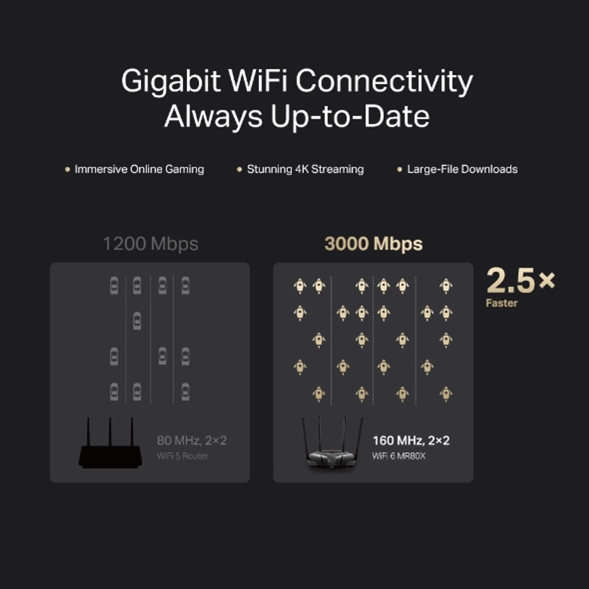 MR80X AX3000 Dual-Band Wi-Fi 6 Router