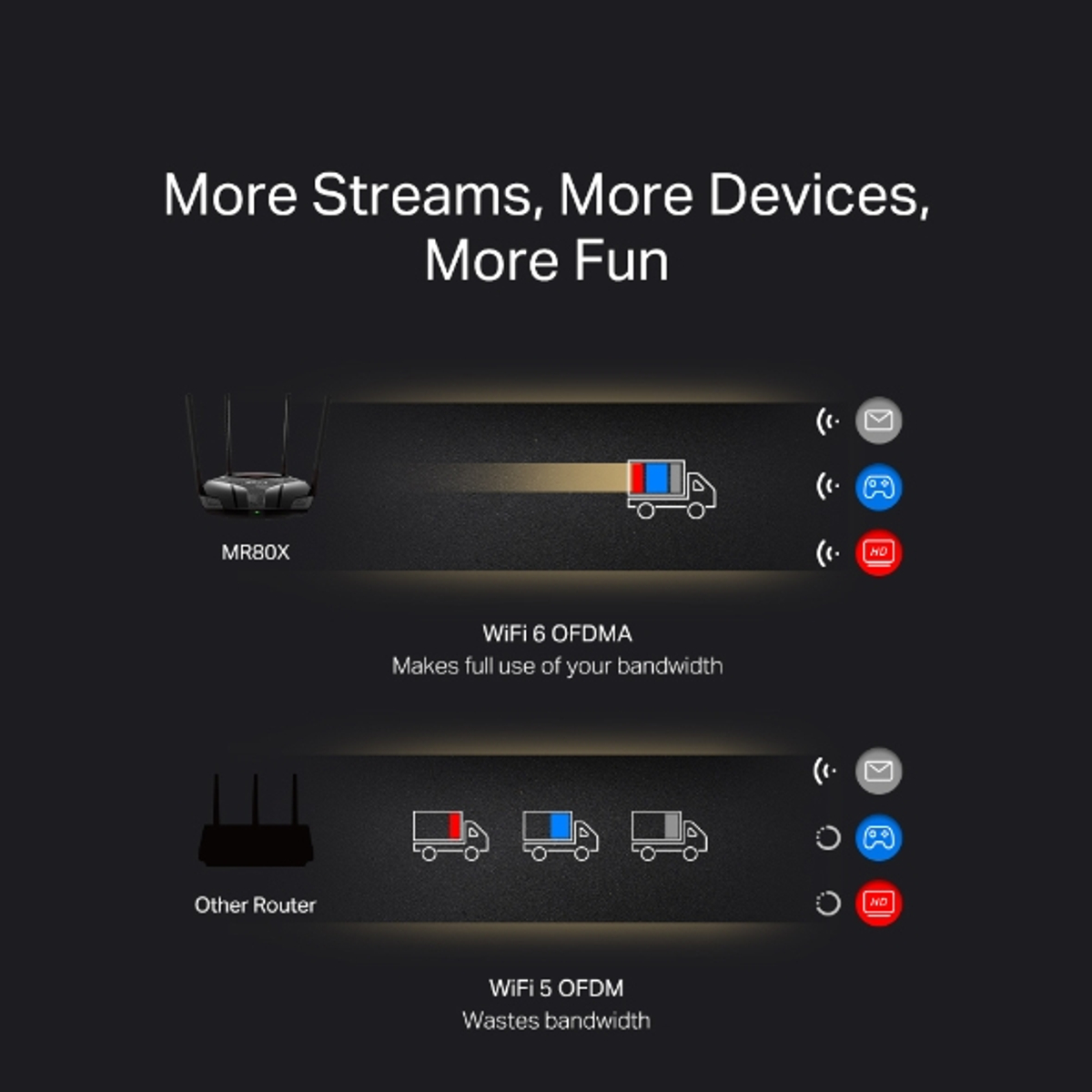 MR80X AX3000 Dual-Band Wi-Fi 6 Router