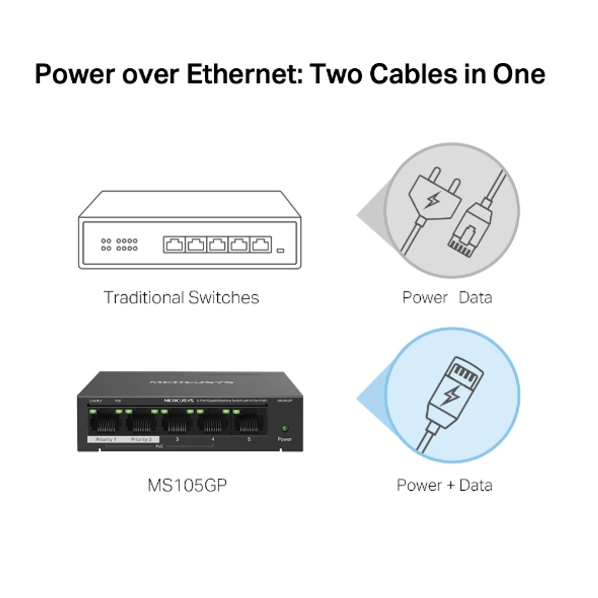 5-Port Gigabit  Switch With 4-Port PoE+