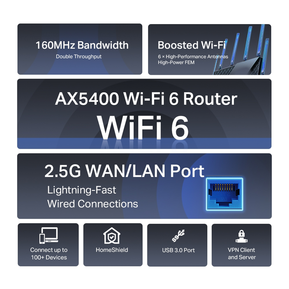 AX5400 Multi-Gigabit Wi-Fi 6 Router