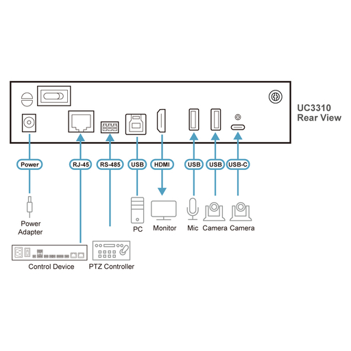 UVC Camera Seamless Matrix