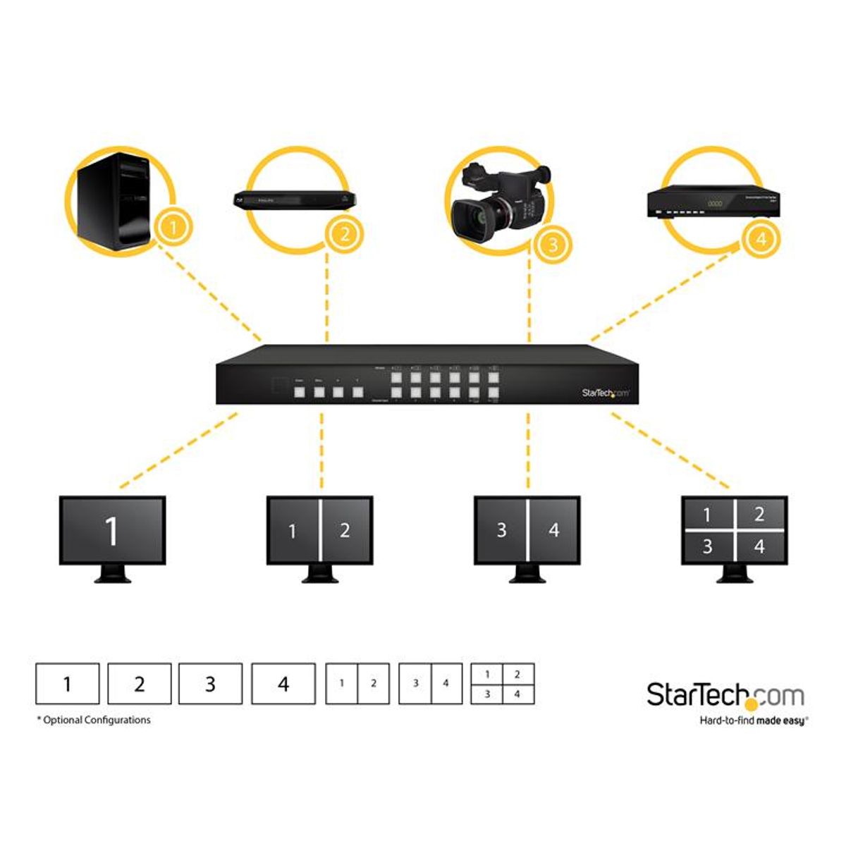 4x4 HDMI Matrix Switch with Picture