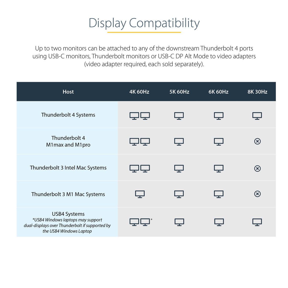 Thunderbolt 4 Dock 96W 2x4K 60Hz/1x8K