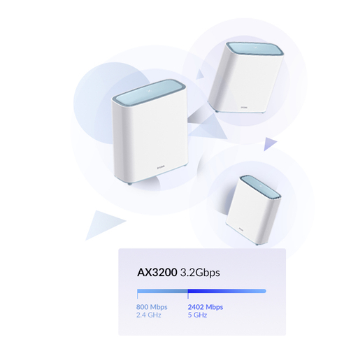 EAGLE PRO AI AX3200 Mesh System(3-Pack)