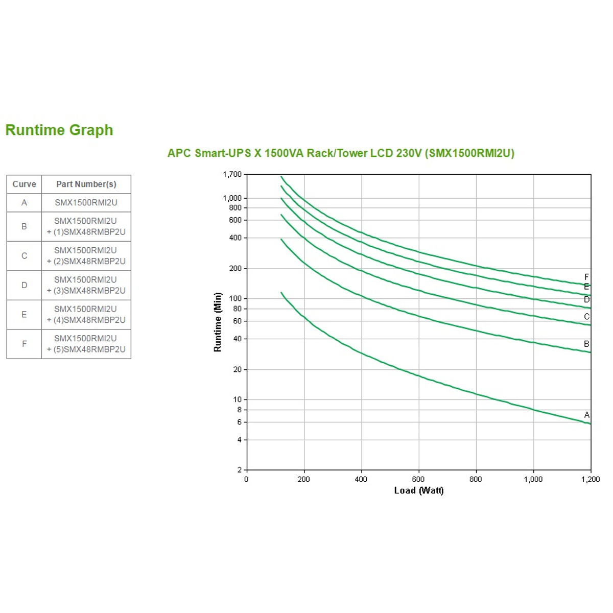 Smart-UPS X 1500VA LCD 230V