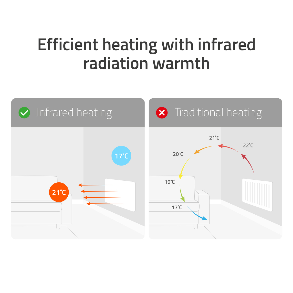 Smart Infrared Panel Heater 600w -Glass