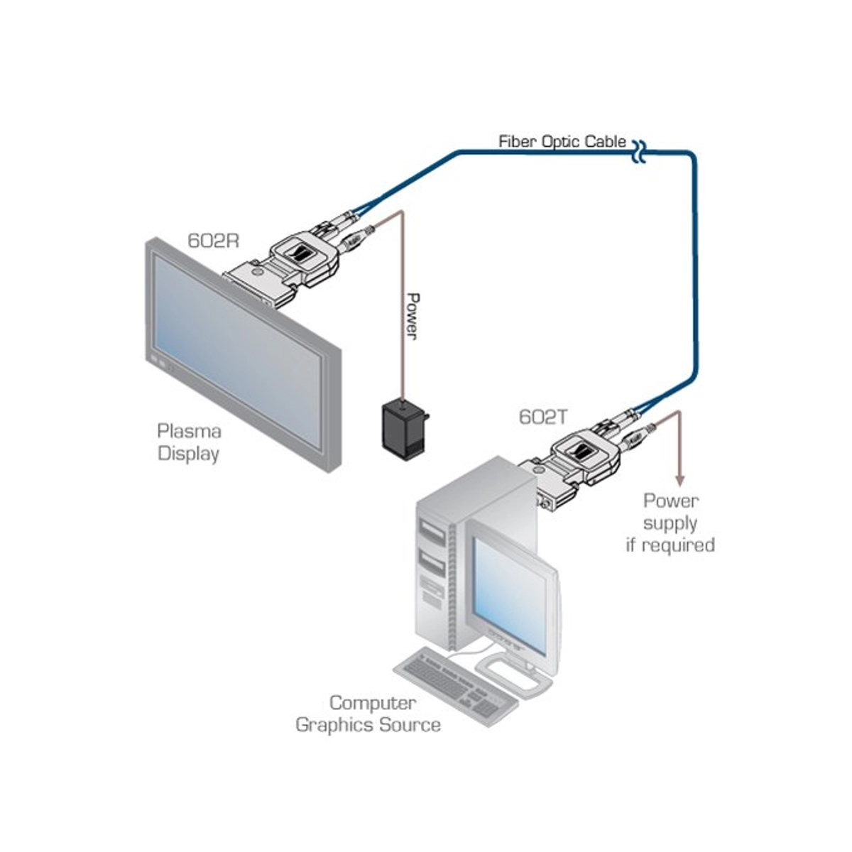 Detachable DVI Transmitter/Receiver