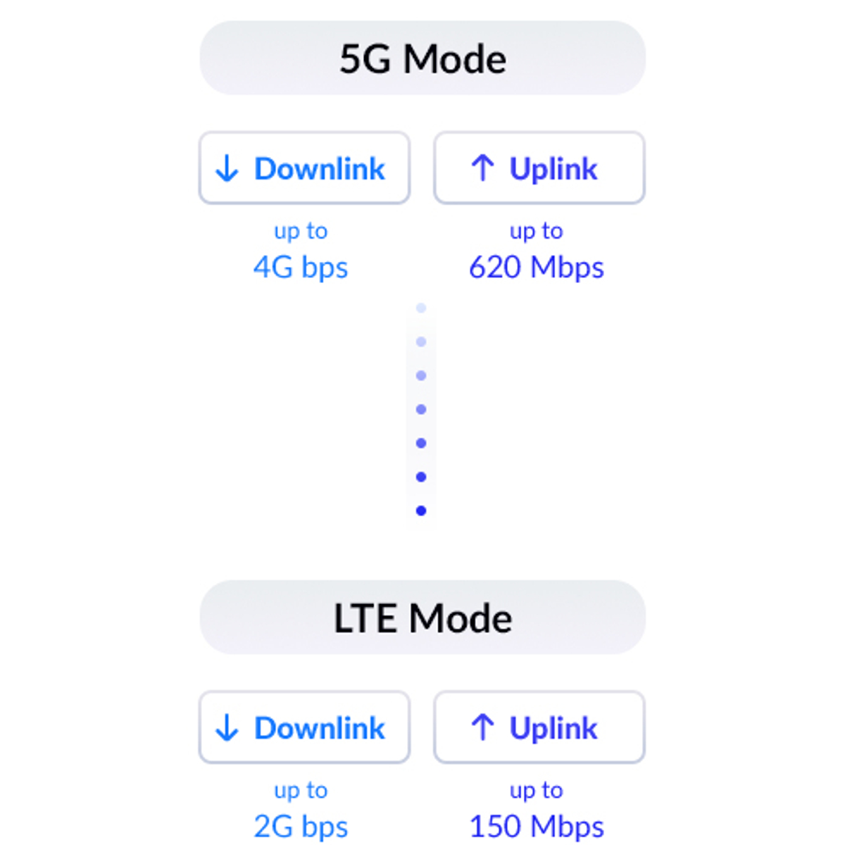 5G/LTE Outdoor CPE