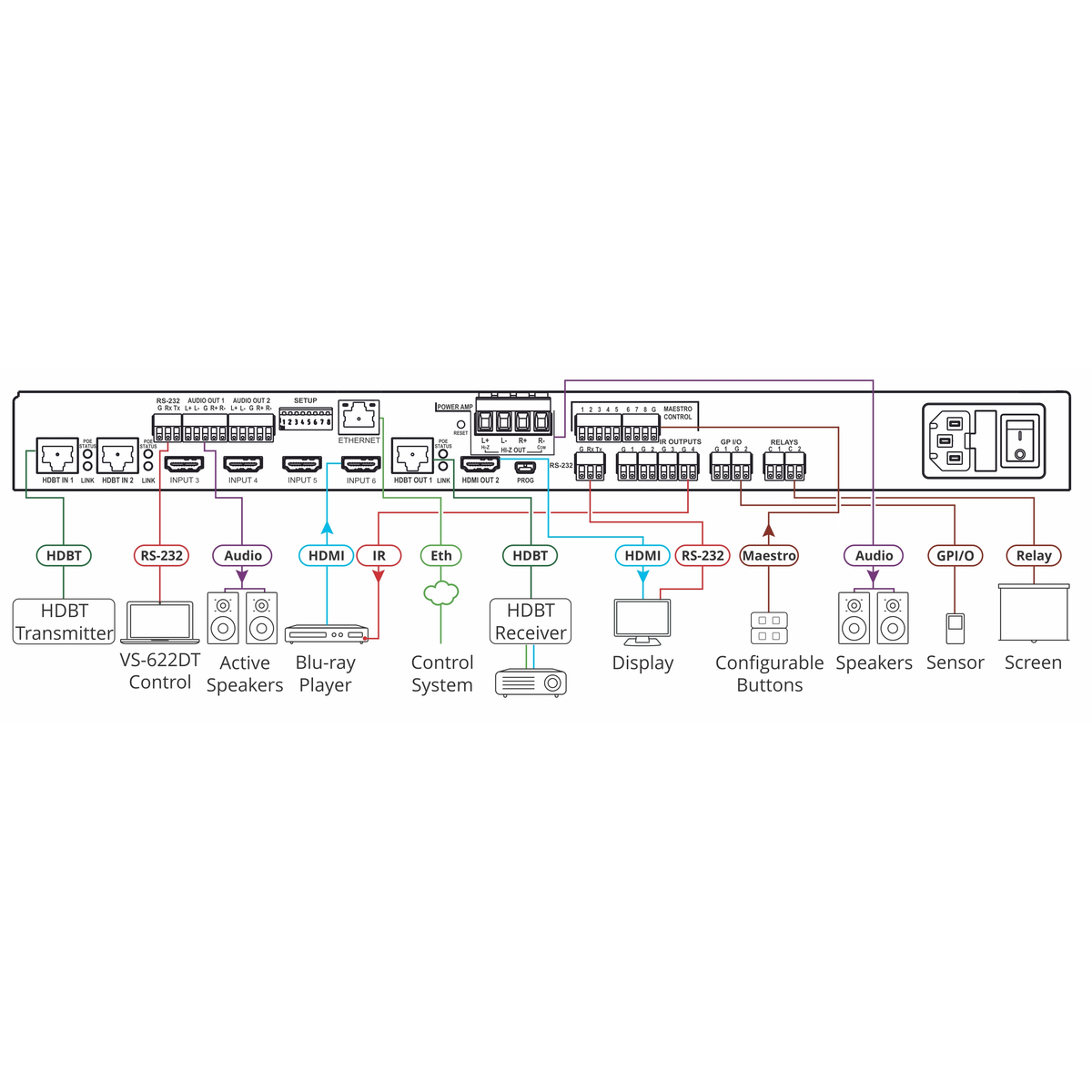 VS-622DT All in-One Presentation System