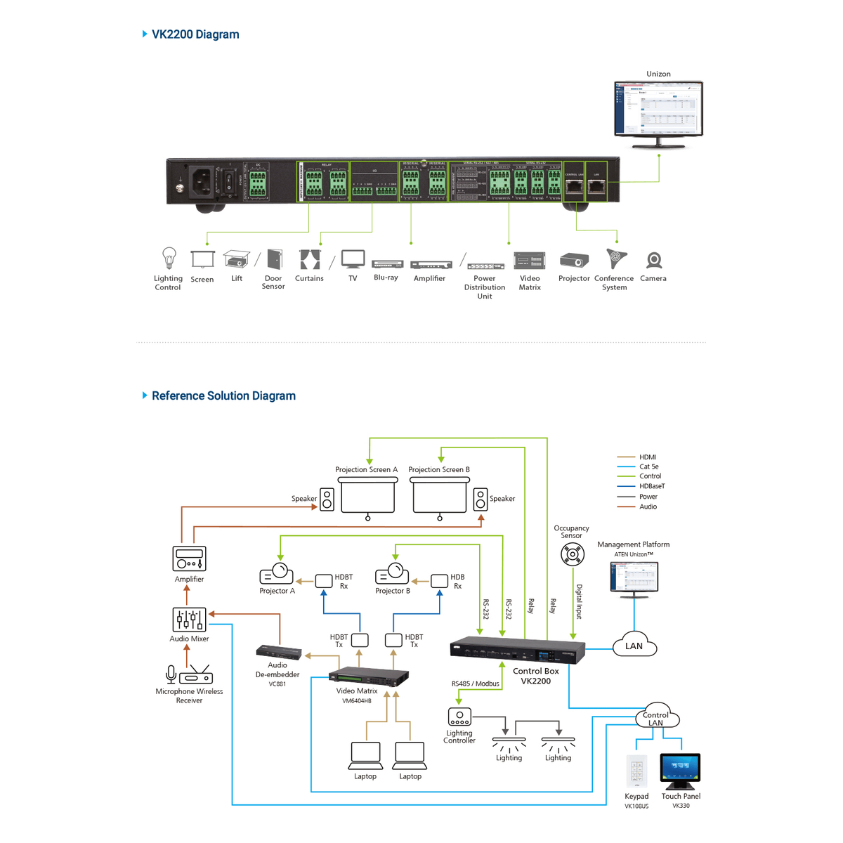 Control Box Gen. 2 With Dual LAN