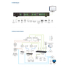 Control Box Gen. 2 With Dual LAN