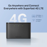 4G LTE Mobile Wi-Fi