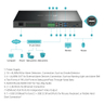 32 Channel Network Video Recorder