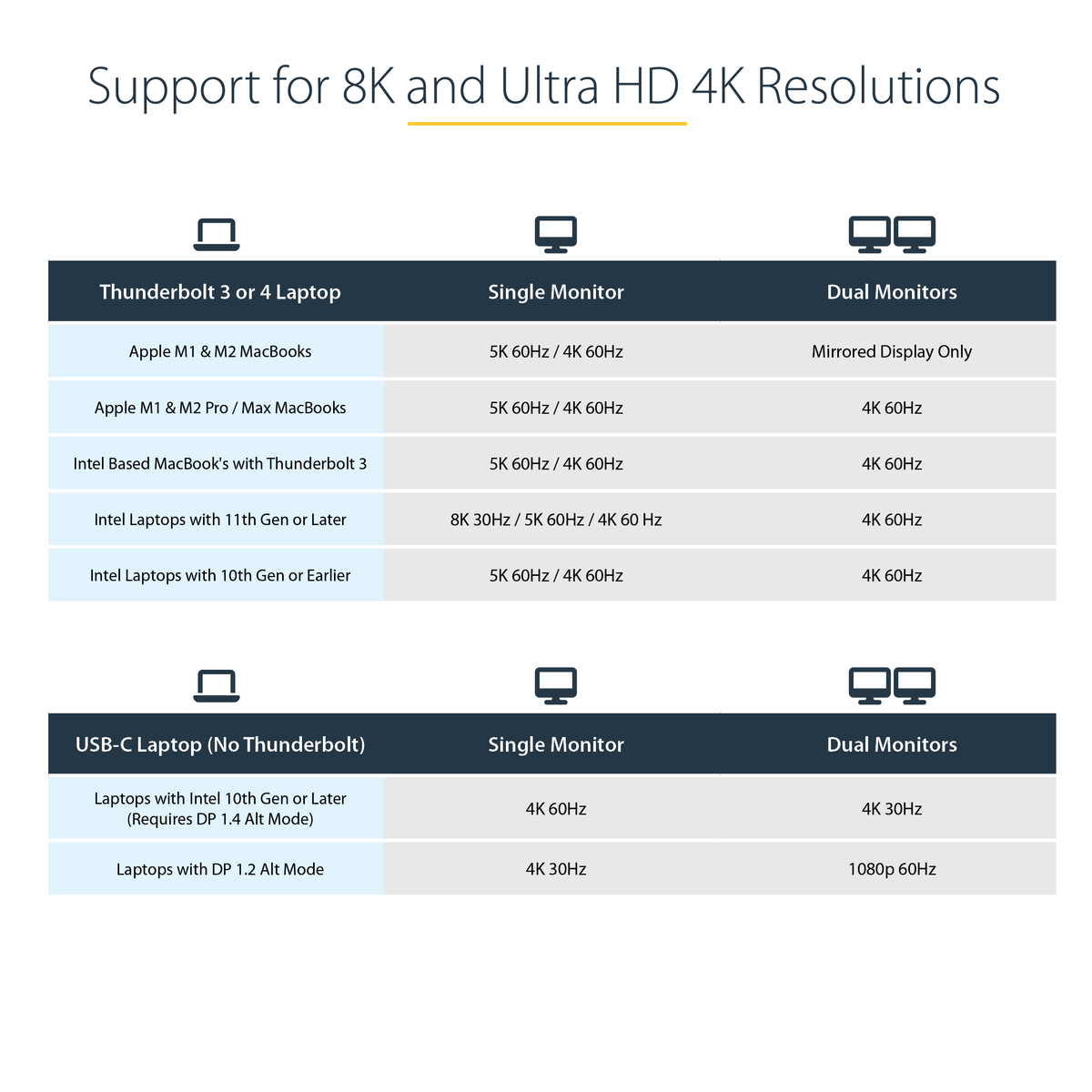 Thunderbolt 3 Dock USB-C /Dual 4K/96W PD