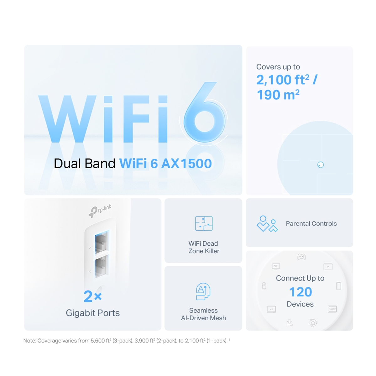 AX1500 Mesh Wi-Fi 6 System 2 Pack