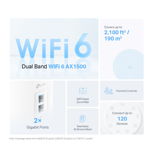 AX1500 Mesh Wi-Fi 6 System 2 Pack