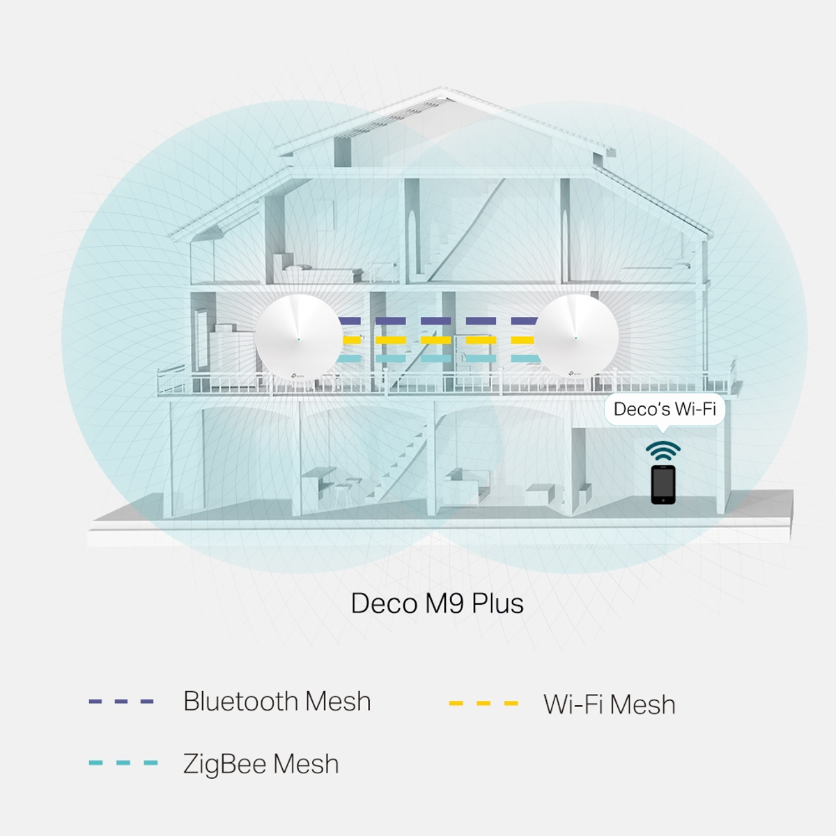 AC2200 Smart Home Mesh Wi-Fi System