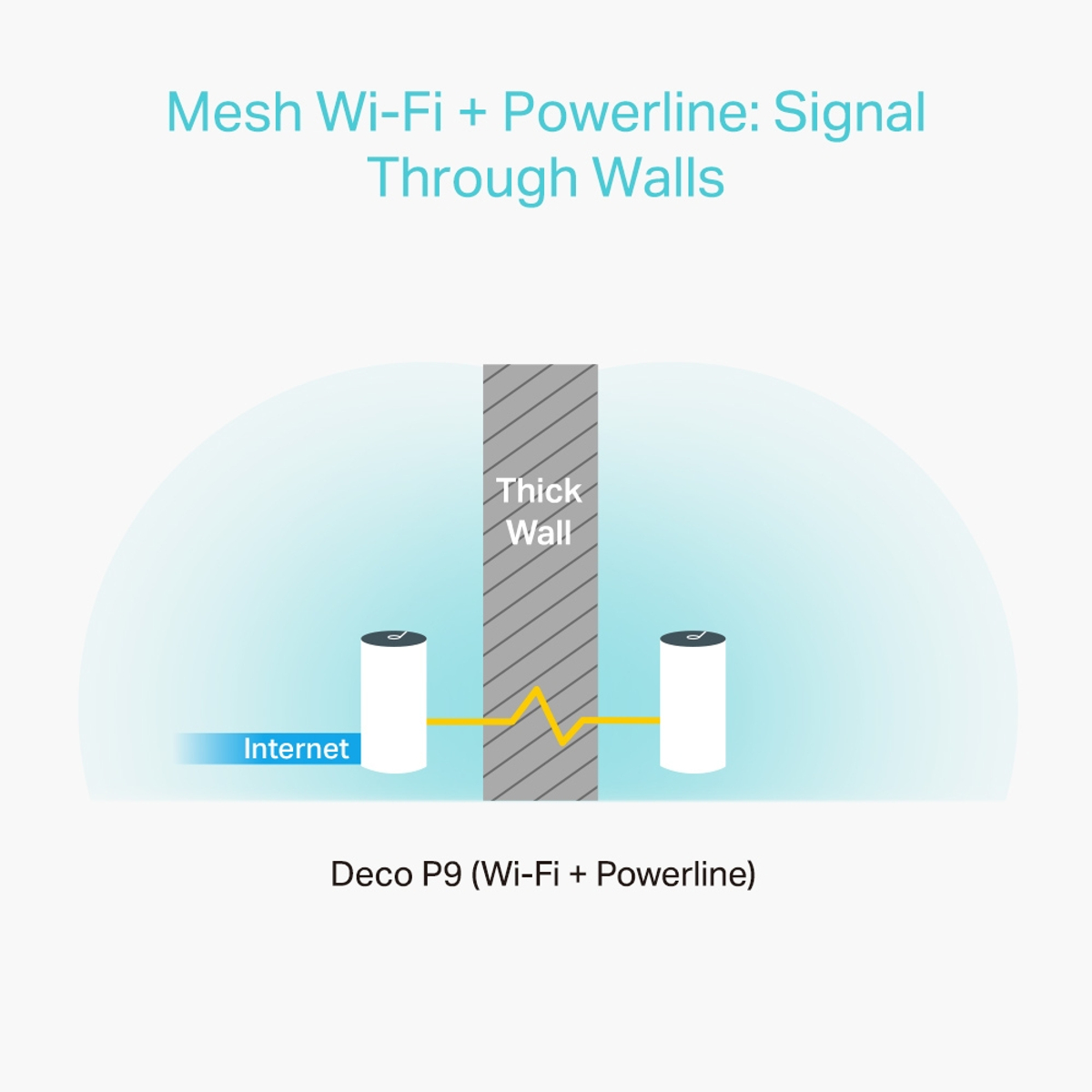 AC1200 Whole Home Powerline Mesh Wi-Fi