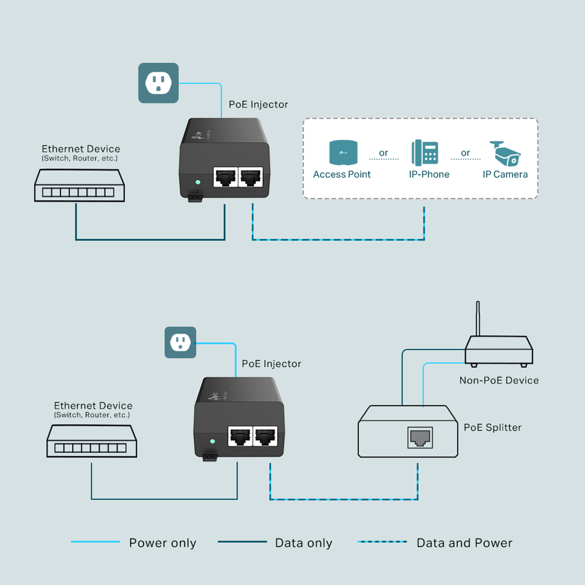 PoE+ Injector