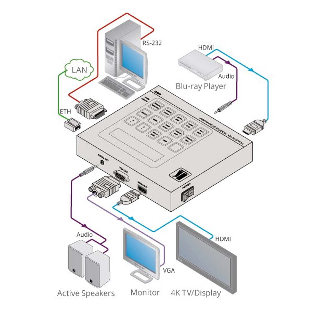 18G 4K HDR Signal Generator & Analysir