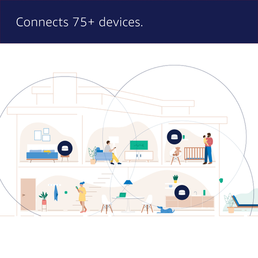 eero 6 mesh wifi system (3-pack)