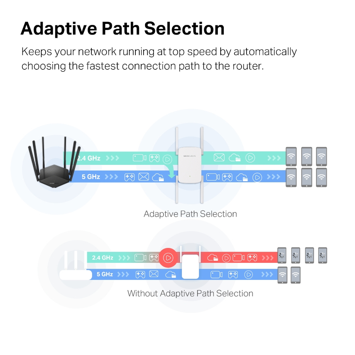 AC1900 Wi-Fi Range Extender